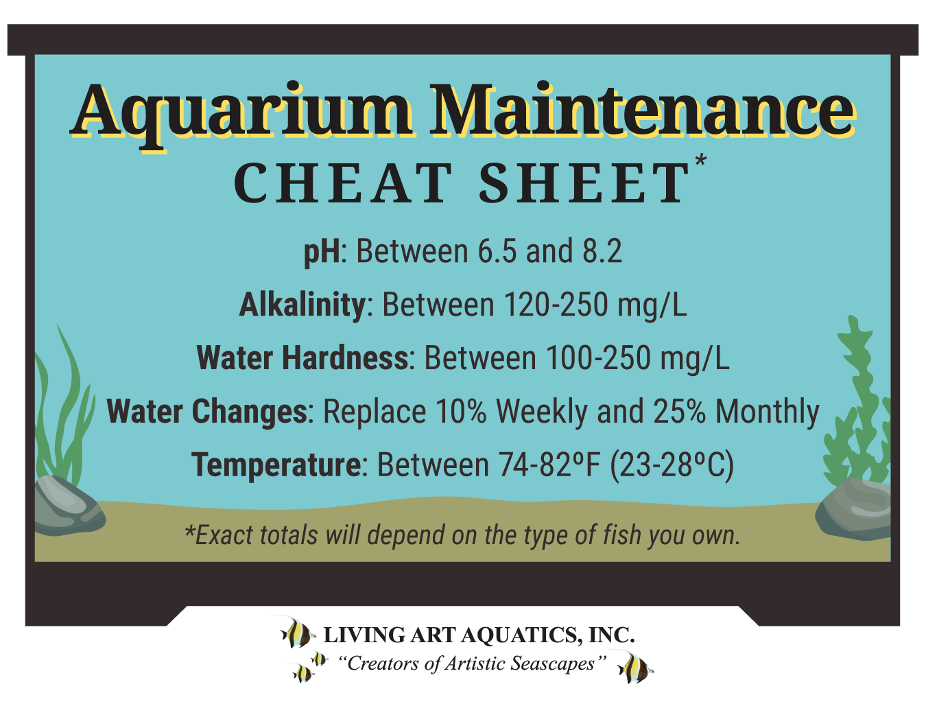 Aquarium Maintenance Cheat Sheet - Aquarium Maintenance Pillar Page Unique Graphic